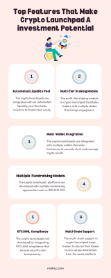 Top Features That Make Crypto Launchpad A investment Potential: 