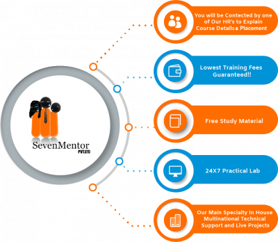 HR Course in Pune | SevenMentor Training: 