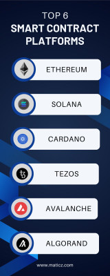 Top Smart Contract Platforms 2025: 