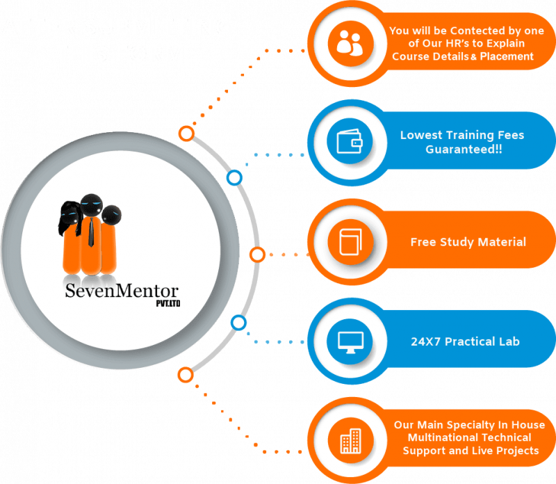 HR Course in Pune | SevenMentor Training: 